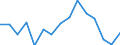 BOP_item: Goods and services / Stock or flow: Credit / Geopolitical entity (partner): Rest of the world / Geopolitical entity (reporting): Spain / Unit of measure: Percentage of the total of OECD countries and EU Member States not in OECD - 5-year change