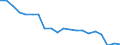 BOP_item: Goods and services / Stock or flow: Credit / Geopolitical entity (partner): Rest of the world / Geopolitical entity (reporting): France / Unit of measure: Percentage of the total of OECD countries and EU Member States not in OECD