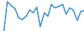 BOP_item: Goods and services / Stock or flow: Credit / Geopolitical entity (partner): Rest of the world / Geopolitical entity (reporting): France / Unit of measure: Percentage of world total - 1-year change