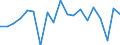 BOP_item: Goods and services / Stock or flow: Credit / Geopolitical entity (partner): Rest of the world / Geopolitical entity (reporting): France / Unit of measure: Percentage of OECD and non-OECD EU countries total - 1-year change