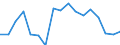 BOP_item: Goods and services / Stock or flow: Credit / Geopolitical entity (partner): Rest of the world / Geopolitical entity (reporting): France / Unit of measure: Percentage of OECD and non-OECD EU countries total - 3-year change