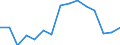 BOP_item: Goods and services / Stock or flow: Credit / Geopolitical entity (partner): Rest of the world / Geopolitical entity (reporting): France / Unit of measure: Percentage of the total of OECD countries and EU Member States not in OECD - 5-year change