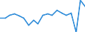 BOP_item: Goods and services / Stock or flow: Credit / Geopolitical entity (partner): Rest of the world / Geopolitical entity (reporting): Croatia / Unit of measure: Percentage of OECD and non-OECD EU countries total - 1-year change