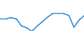 BOP_item: Goods and services / Stock or flow: Credit / Geopolitical entity (partner): Rest of the world / Geopolitical entity (reporting): Croatia / Unit of measure: Percentage of OECD and non-OECD EU countries total - 3-year change