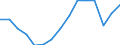 BOP_item: Goods and services / Stock or flow: Credit / Geopolitical entity (partner): Rest of the world / Geopolitical entity (reporting): Croatia / Unit of measure: Percentage of the total of OECD countries and EU Member States not in OECD - 5-year change