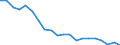 BOP_item: Goods and services / Stock or flow: Credit / Geopolitical entity (partner): Rest of the world / Geopolitical entity (reporting): Italy / Unit of measure: Percentage of the total of OECD countries and EU Member States not in OECD