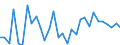 BOP_item: Goods and services / Stock or flow: Credit / Geopolitical entity (partner): Rest of the world / Geopolitical entity (reporting): Italy / Unit of measure: Percentage of world total - 1-year change