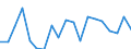 BOP_item: Goods and services / Stock or flow: Credit / Geopolitical entity (partner): Rest of the world / Geopolitical entity (reporting): Italy / Unit of measure: Percentage of OECD and non-OECD EU countries total - 1-year change