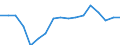 BOP_item: Goods and services / Stock or flow: Credit / Geopolitical entity (partner): Rest of the world / Geopolitical entity (reporting): Italy / Unit of measure: Percentage of OECD and non-OECD EU countries total - 3-year change