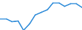 BOP_item: Goods and services / Stock or flow: Credit / Geopolitical entity (partner): Rest of the world / Geopolitical entity (reporting): Italy / Unit of measure: Percentage of the total of OECD countries and EU Member States not in OECD - 5-year change