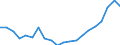 BOP_item: Goods and services / Stock or flow: Credit / Geopolitical entity (partner): Rest of the world / Geopolitical entity (reporting): Cyprus / Unit of measure: Percentage of the total of OECD countries and EU Member States not in OECD