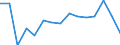 BOP_item: Goods and services / Stock or flow: Credit / Geopolitical entity (partner): Rest of the world / Geopolitical entity (reporting): Cyprus / Unit of measure: Percentage of OECD and non-OECD EU countries total - 1-year change