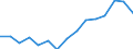 BOP_item: Goods and services / Stock or flow: Credit / Geopolitical entity (partner): Rest of the world / Geopolitical entity (reporting): Cyprus / Unit of measure: Percentage of the total of OECD countries and EU Member States not in OECD - 5-year change