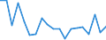 BOP_item: Goods and services / Stock or flow: Credit / Geopolitical entity (partner): Rest of the world / Geopolitical entity (reporting): Latvia / Unit of measure: Percentage of OECD and non-OECD EU countries total - 1-year change