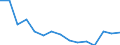 BOP_item: Goods and services / Stock or flow: Credit / Geopolitical entity (partner): Rest of the world / Geopolitical entity (reporting): Latvia / Unit of measure: Percentage of the total of OECD countries and EU Member States not in OECD - 5-year change