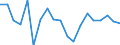 BOP_item: Goods and services / Stock or flow: Credit / Geopolitical entity (partner): Rest of the world / Geopolitical entity (reporting): Lithuania / Unit of measure: Percentage of OECD and non-OECD EU countries total - 1-year change