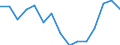 BOP_item: Goods and services / Stock or flow: Credit / Geopolitical entity (partner): Rest of the world / Geopolitical entity (reporting): Lithuania / Unit of measure: Percentage of the total of OECD countries and EU Member States not in OECD - 5-year change