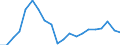 BOP_item: Goods and services / Stock or flow: Credit / Geopolitical entity (partner): Rest of the world / Geopolitical entity (reporting): Hungary / Unit of measure: Percentage of the total of OECD countries and EU Member States not in OECD