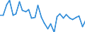 BOP_item: Goods and services / Stock or flow: Credit / Geopolitical entity (partner): Rest of the world / Geopolitical entity (reporting): Hungary / Unit of measure: Percentage of world total - 1-year change