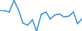 BOP_item: Goods and services / Stock or flow: Credit / Geopolitical entity (partner): Rest of the world / Geopolitical entity (reporting): Hungary / Unit of measure: Percentage of OECD and non-OECD EU countries total - 1-year change