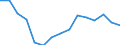 BOP_item: Goods and services / Stock or flow: Credit / Geopolitical entity (partner): Rest of the world / Geopolitical entity (reporting): Hungary / Unit of measure: Percentage of the total of OECD countries and EU Member States not in OECD - 5-year change