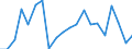 BOP_item: Goods and services / Stock or flow: Credit / Geopolitical entity (partner): Rest of the world / Geopolitical entity (reporting): Malta / Unit of measure: Percentage of world total - 1-year change