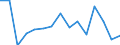 BOP_item: Goods and services / Stock or flow: Credit / Geopolitical entity (partner): Rest of the world / Geopolitical entity (reporting): Malta / Unit of measure: Percentage of OECD and non-OECD EU countries total - 1-year change