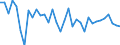 Unit of measure: Percentage of world total - 1-year change / Balance of payments item: Goods and services / Stock or flow: Credit / Geopolitical entity (partner): Rest of the world / Geopolitical entity (reporting): Estonia