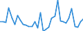 Unit of measure: Percentage of world total - 1-year change / Balance of payments item: Goods and services / Stock or flow: Credit / Geopolitical entity (partner): Rest of the world / Geopolitical entity (reporting): Ireland