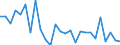 Unit of measure: Percentage of world total - 1-year change / Balance of payments item: Goods and services / Stock or flow: Credit / Geopolitical entity (partner): Rest of the world / Geopolitical entity (reporting): Latvia