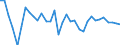 Unit of measure: Percentage of world total - 1-year change / Balance of payments item: Goods and services / Stock or flow: Credit / Geopolitical entity (partner): Rest of the world / Geopolitical entity (reporting): Lithuania