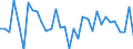 Unit of measure: Percentage of world total - 1-year change / Balance of payments item: Goods and services / Stock or flow: Credit / Geopolitical entity (partner): Rest of the world / Geopolitical entity (reporting): Austria