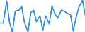 Unit of measure: Percentage of world total - 1-year change / Balance of payments item: Goods and services / Stock or flow: Credit / Geopolitical entity (partner): Rest of the world / Geopolitical entity (reporting): Portugal