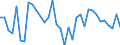 Unit of measure: Percentage of world total - 1-year change / Balance of payments item: Goods and services / Stock or flow: Credit / Geopolitical entity (partner): Rest of the world / Geopolitical entity (reporting): Slovenia
