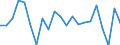 Unit of measure: Percentage of OECD and non-OECD EU countries total - 1-year change / Balance of payments item: Goods and services / Stock or flow: Credit / Geopolitical entity (partner): Extra-EU27 (from 2020) / Geopolitical entity (reporting): European Union - 27 countries (from 2020)
