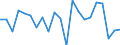 Unit of measure: Percentage of OECD and non-OECD EU countries total - 1-year change / Balance of payments item: Goods and services / Stock or flow: Credit / Geopolitical entity (partner): Rest of the world / Geopolitical entity (reporting): Belgium