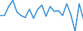 Unit of measure: Percentage of OECD and non-OECD EU countries total - 1-year change / Balance of payments item: Goods and services / Stock or flow: Credit / Geopolitical entity (partner): Rest of the world / Geopolitical entity (reporting): Germany