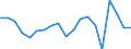 Unit of measure: Percentage of OECD and non-OECD EU countries total - 1-year change / Balance of payments item: Goods and services / Stock or flow: Credit / Geopolitical entity (partner): Rest of the world / Geopolitical entity (reporting): Greece
