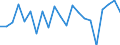 Unit of measure: Percentage of OECD and non-OECD EU countries total - 1-year change / Balance of payments item: Goods and services / Stock or flow: Credit / Geopolitical entity (partner): Rest of the world / Geopolitical entity (reporting): Spain