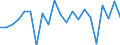 Unit of measure: Percentage of OECD and non-OECD EU countries total - 1-year change / Balance of payments item: Goods and services / Stock or flow: Credit / Geopolitical entity (partner): Rest of the world / Geopolitical entity (reporting): France
