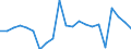 Unit of measure: Percentage of OECD and non-OECD EU countries total - 1-year change / Balance of payments item: Goods and services / Stock or flow: Credit / Geopolitical entity (partner): Rest of the world / Geopolitical entity (reporting): Croatia