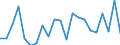 Unit of measure: Percentage of OECD and non-OECD EU countries total - 1-year change / Balance of payments item: Goods and services / Stock or flow: Credit / Geopolitical entity (partner): Rest of the world / Geopolitical entity (reporting): Italy