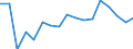 Unit of measure: Percentage of OECD and non-OECD EU countries total - 1-year change / Balance of payments item: Goods and services / Stock or flow: Credit / Geopolitical entity (partner): Rest of the world / Geopolitical entity (reporting): Cyprus