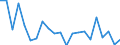 Unit of measure: Percentage of OECD and non-OECD EU countries total - 1-year change / Balance of payments item: Goods and services / Stock or flow: Credit / Geopolitical entity (partner): Rest of the world / Geopolitical entity (reporting): Latvia