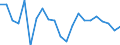 Unit of measure: Percentage of OECD and non-OECD EU countries total - 1-year change / Balance of payments item: Goods and services / Stock or flow: Credit / Geopolitical entity (partner): Rest of the world / Geopolitical entity (reporting): Lithuania