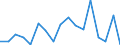 Unit of measure: Percentage of OECD and non-OECD EU countries total - 1-year change / Balance of payments item: Goods and services / Stock or flow: Credit / Geopolitical entity (partner): Rest of the world / Geopolitical entity (reporting): Poland