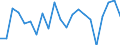 Unit of measure: Percentage of OECD and non-OECD EU countries total - 1-year change / Balance of payments item: Goods and services / Stock or flow: Credit / Geopolitical entity (partner): Rest of the world / Geopolitical entity (reporting): Portugal