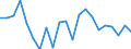 Unit of measure: Percentage of OECD and non-OECD EU countries total - 1-year change / Balance of payments item: Goods and services / Stock or flow: Credit / Geopolitical entity (partner): Rest of the world / Geopolitical entity (reporting): Slovenia