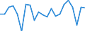 Unit of measure: Percentage of OECD and non-OECD EU countries total - 1-year change / Balance of payments item: Goods and services / Stock or flow: Credit / Geopolitical entity (partner): Rest of the world / Geopolitical entity (reporting): Sweden