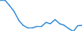 Unit of measure: Percentage of OECD and non-OECD EU countries total - 3-year change / Balance of payments item: Goods and services / Stock or flow: Credit / Geopolitical entity (partner): Rest of the world / Geopolitical entity (reporting): Czechia
